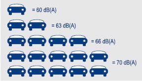 Immissionsschutz – Beurteilungspegel von Verkehrsgeräuschen