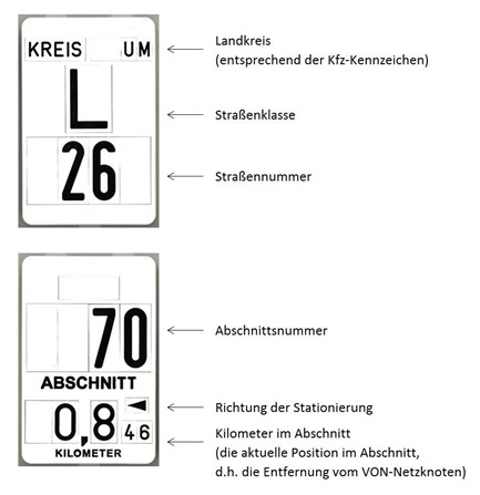 Straßeninformationsbank – Stationszeichen einer Brandenburger Straße