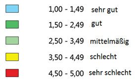 Zustandskarten - Dimensionen der Zustandsbewertung